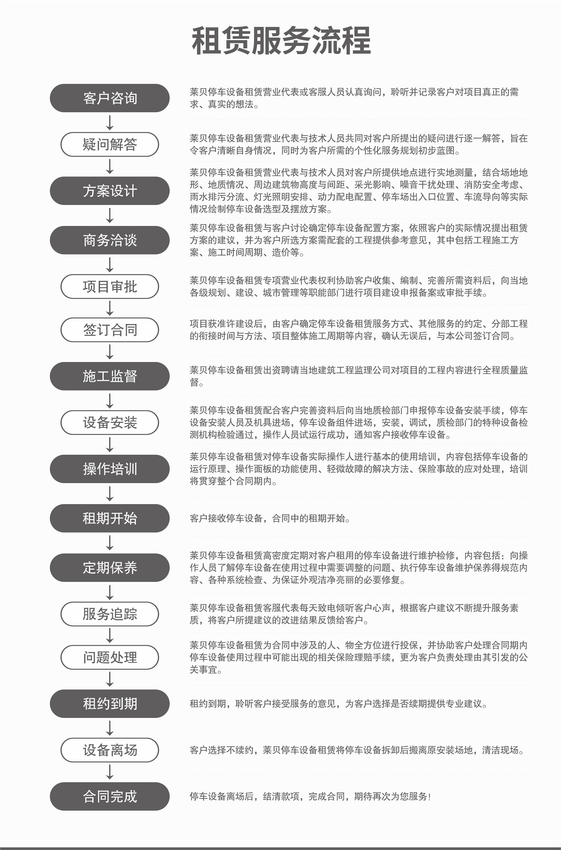 二層簡(jiǎn)易式立體停車短租服務(wù)流程