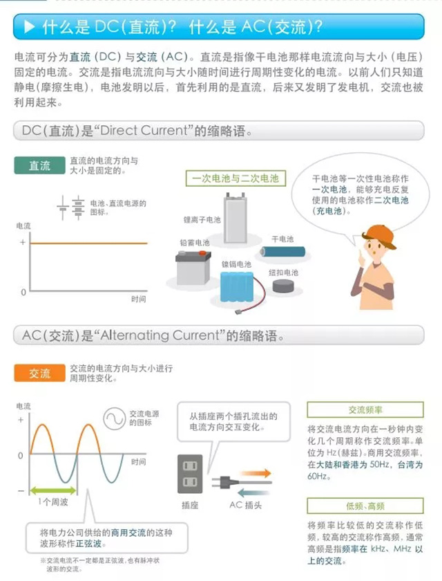 什么是DC（直流）？什么是AC（交流）？