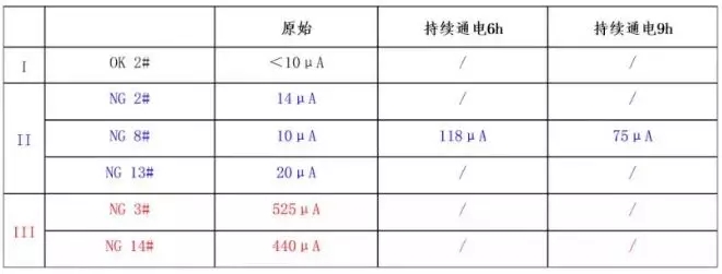 汽車應(yīng)急啟動(dòng)電源電芯檢測(cè)表